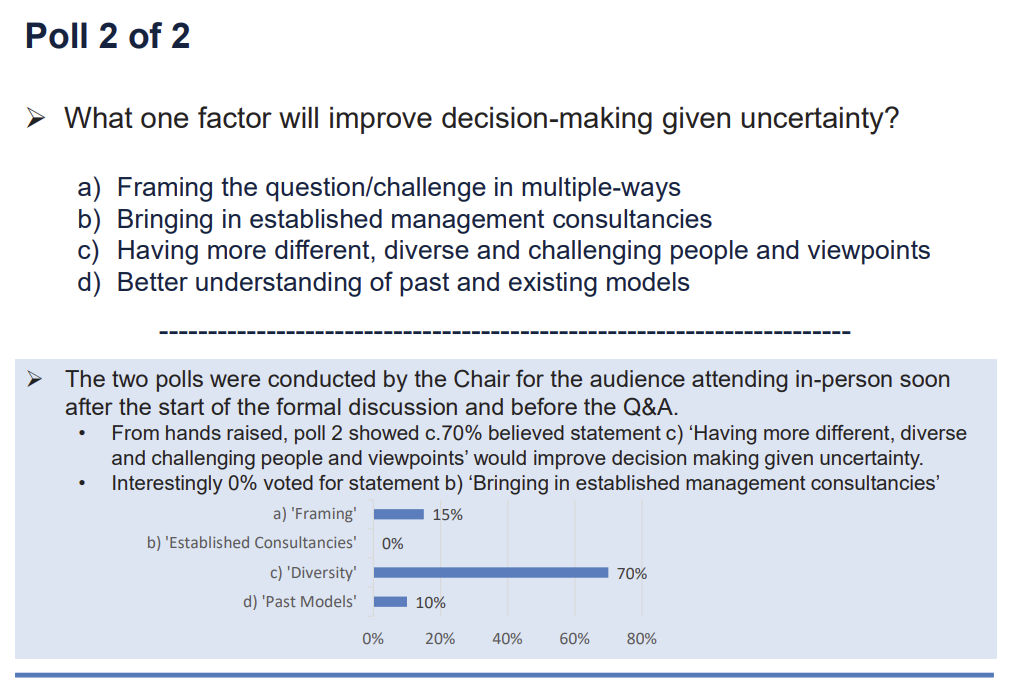 Graph showing the results of the poll "what one factor can improve decision-making given uncertainty?"